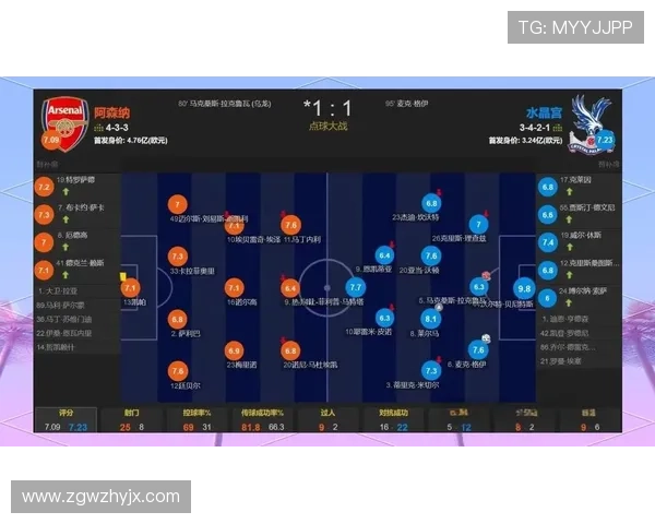 伦敦德比新格局阿森纳22赛季87分遥遥领先切尔西66分紧随其后